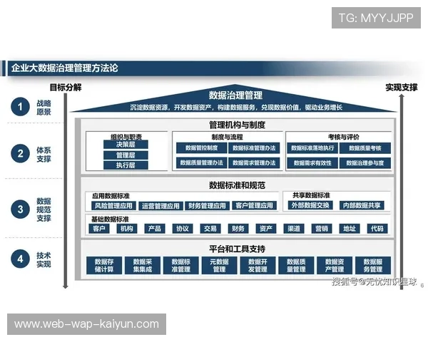 数字化运营平台在当前阶段 激活了产业链协同潜能并带动消费